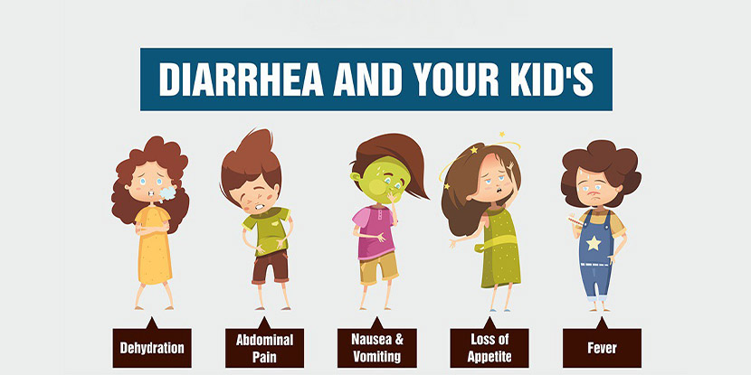 Diarrhea in Children