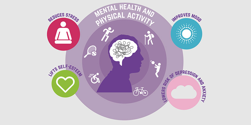 Mental Health Benefits