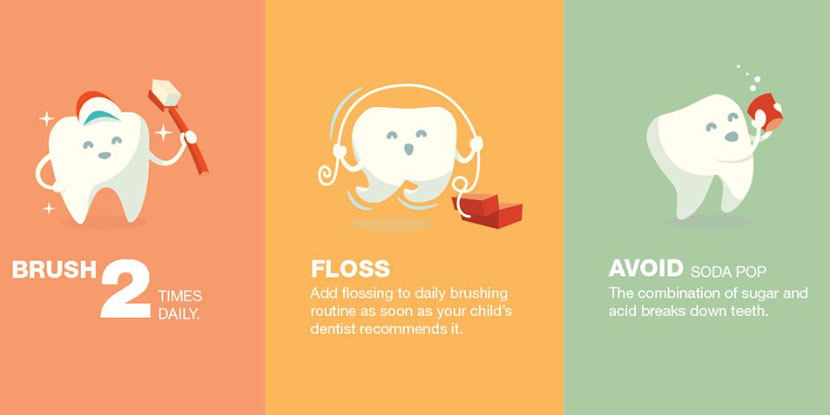 Teeth Health
