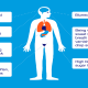 What Are The Warning Signs Of Diabetes? 