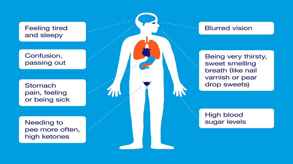 What Are The Warning Signs Of Diabetes? 