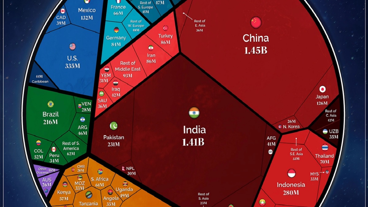 The World’s Population at 8 Billion 