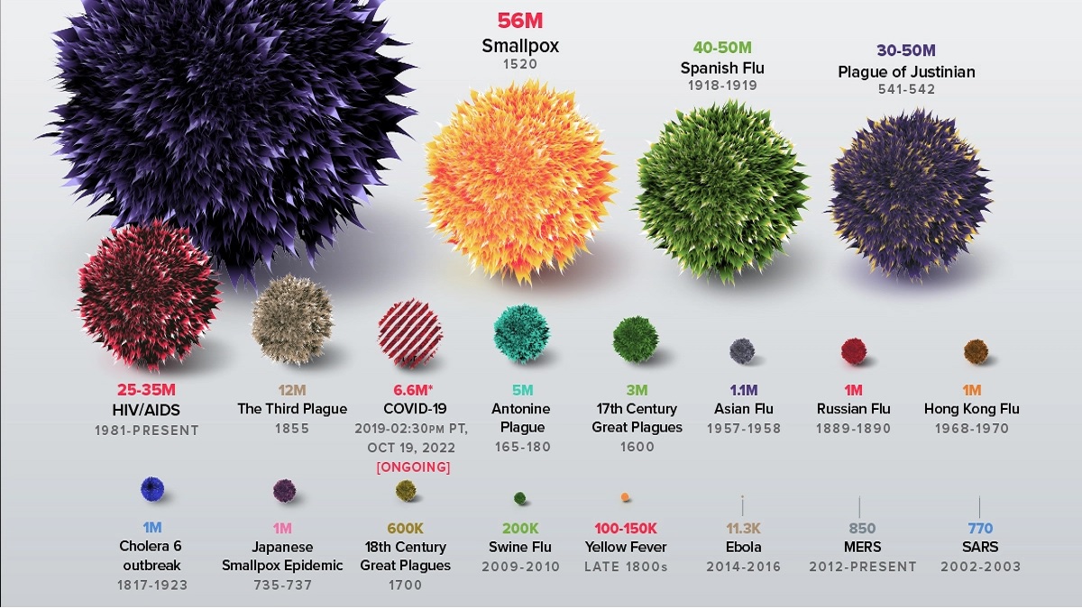 The deadliest epidemics in history