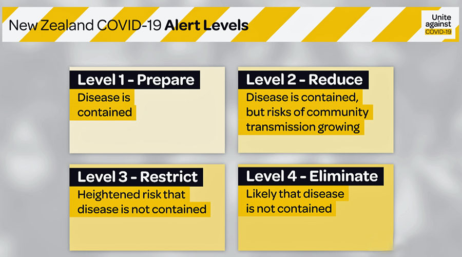 Alert Level 1