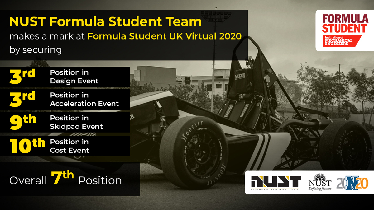 NUST Virtual Formula Student Team