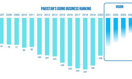 TFA pakistan