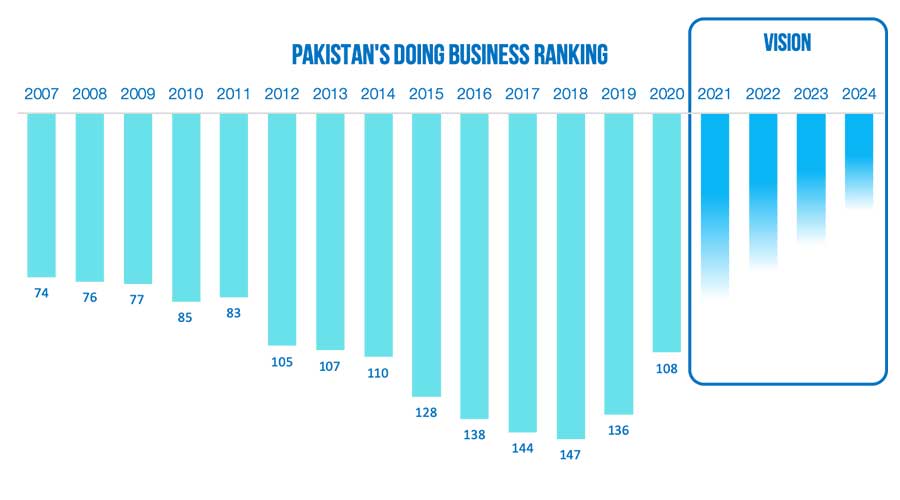 TFA pakistan