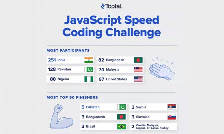 JavaScript Speed Coding Challenge