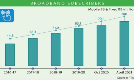 Pakistan's broadband users