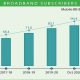 Pakistan's broadband users