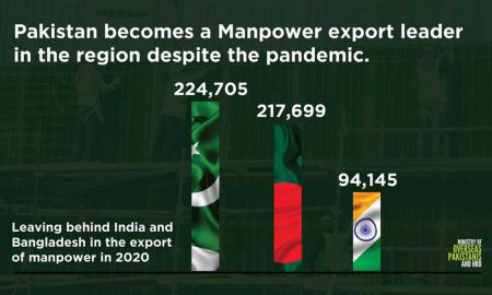 manpower export