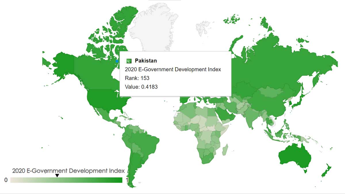 E-Government Development Index