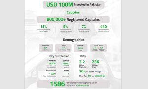 Careem Pakistan