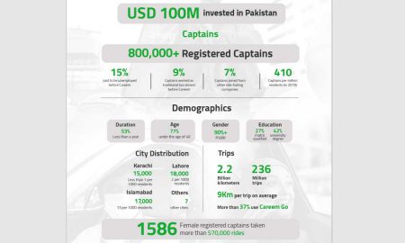 Careem Pakistan