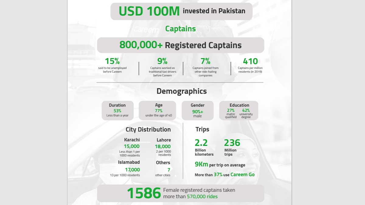 Careem Pakistan