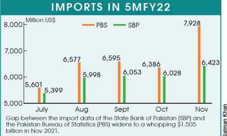 Current account deficit