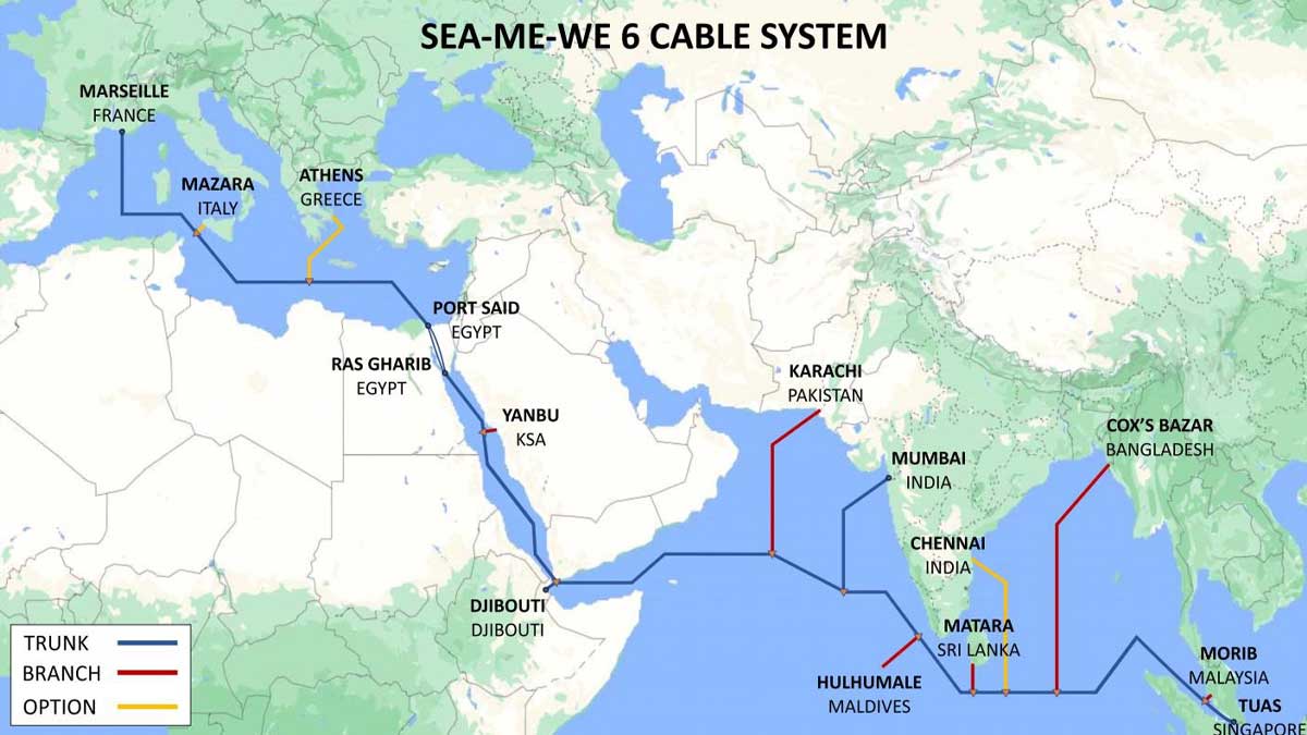 Submarine Cable