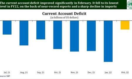 deficit