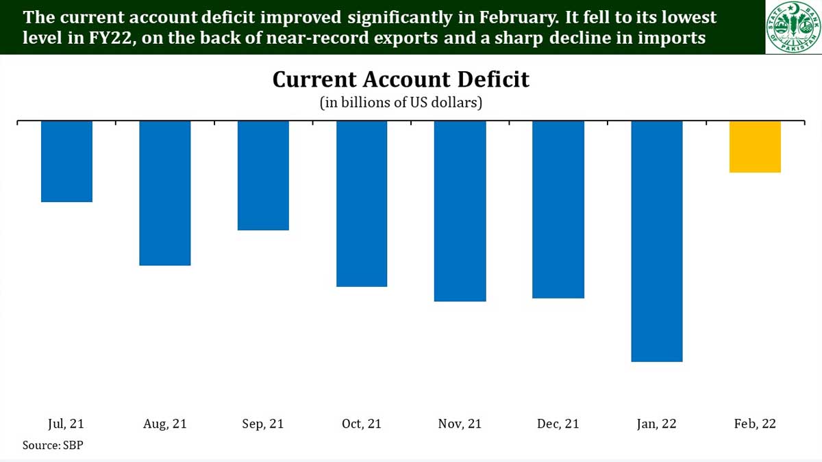 deficit