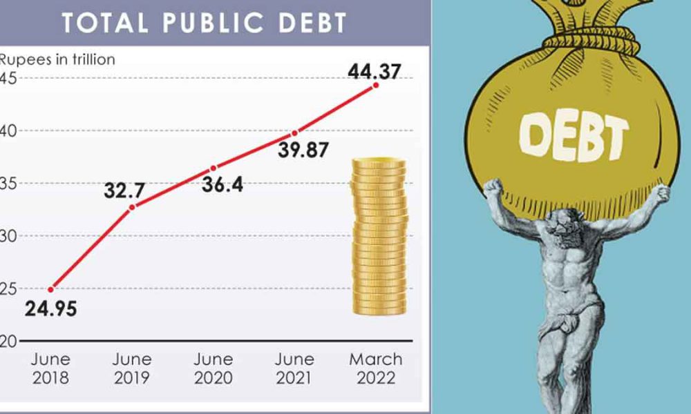 Total public debt