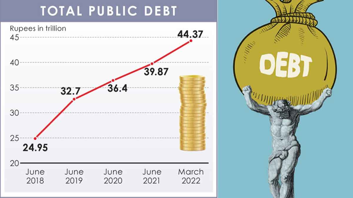 Total public debt