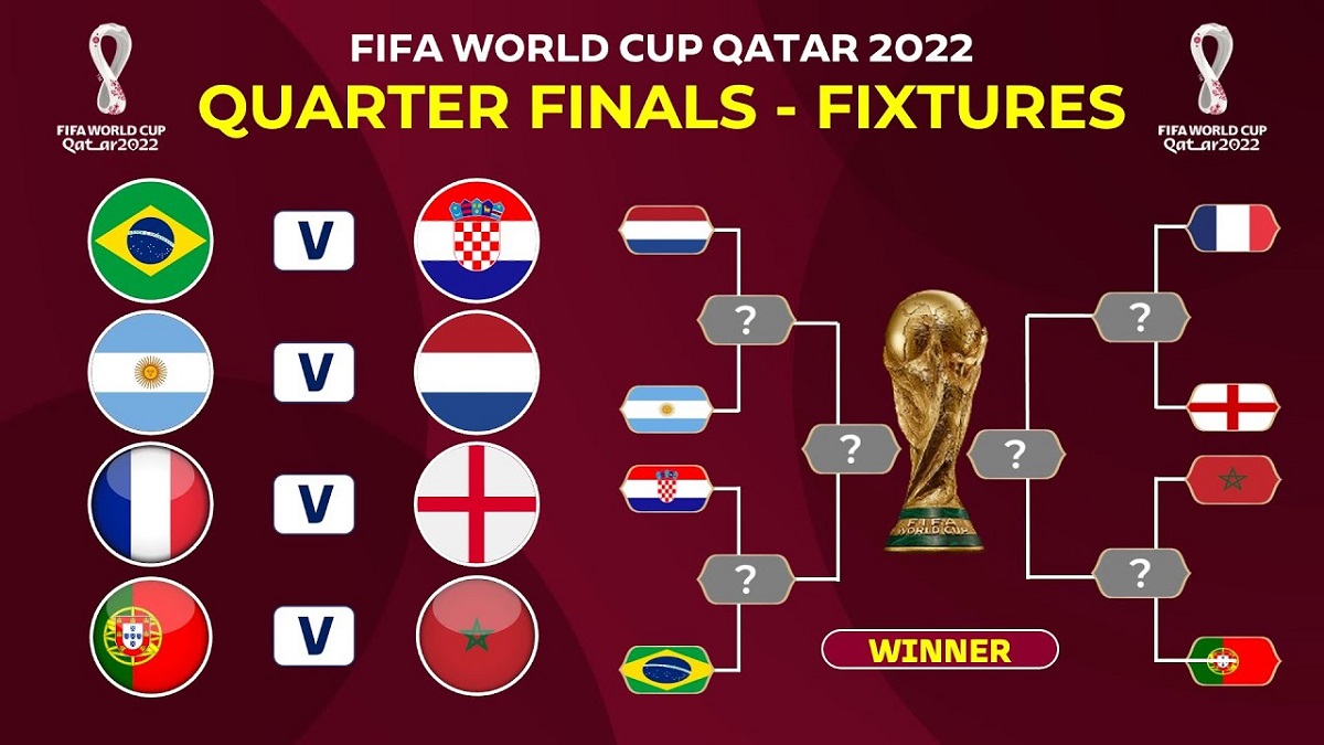 FIFA World Cup 2022 Quarter-Finals: Which teams qualified?